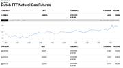 Gas Naturale - GPL - GNL
