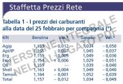 Prezzi Rete Carburanti