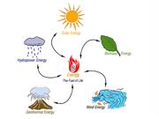 Rinnovabili e Altre Fonti di Energia - Efficienza