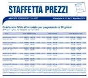 Staffetta Prezzi