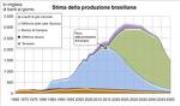 Ricerca e Produzione Idrocarburi