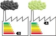 Rinnovabili e Altre Fonti di Energia - Efficienza