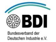 Bundesverband der Deutschen Industrie