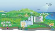 Rinnovabili e Altre Fonti di Energia - Efficienza