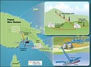 Gas Naturale - GPL - GNL