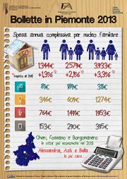 Normativa e Regolazione