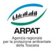Politiche