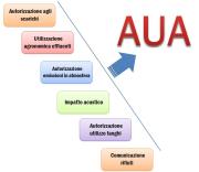 Leggi e Atti Amministrativi