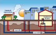 Rinnovabili e Altre Fonti di Energia - Efficienza