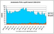 Politica energetica nazionale