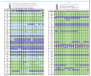 Le tab. 3 e 5 del Summer Outlook 