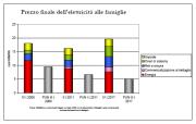 Energia Elettrica