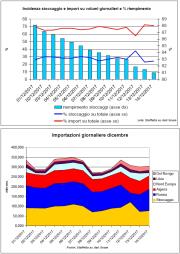 Gas Naturale - GPL - GNL