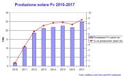 Rinnovabili e Altre Fonti di Energia - Efficienza