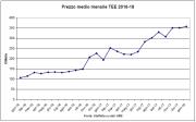 Rinnovabili e Altre Fonti di Energia - Efficienza