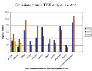 Rinnovabili e Altre Fonti di Energia - Efficienza