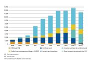 Quota Ods per gli incentivi Fer (fonte Relazione annuale Arera)