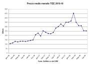 Rinnovabili e Altre Fonti di Energia - Efficienza