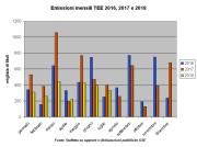 Rinnovabili e Altre Fonti di Energia - Efficienza