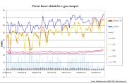 Gas Naturale - GPL - GNL