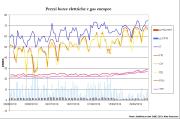 Gas Naturale - GPL - GNL