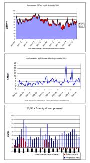 Energia Elettrica