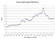 Rinnovabili e Altre Fonti di Energia - Efficienza