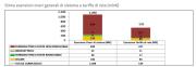 Rinnovabili e Altre Fonti di Energia - Efficienza