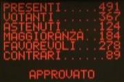 Politiche