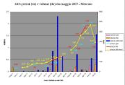 Rinnovabili e Altre Fonti di Energia - Efficienza