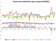 Energia Elettrica