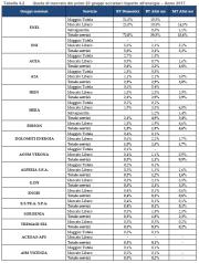 Politica energetica nazionale