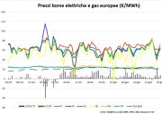 Energia Elettrica