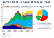 Gas Naturale - GPL - GNL