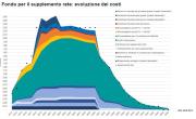 Rinnovabili e Altre Fonti di Energia - Efficienza