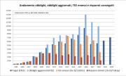 Rinnovabili e Altre Fonti di Energia - Efficienza