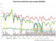 Energia Elettrica