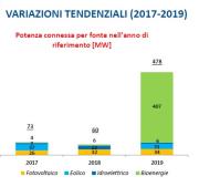 Rinnovabili e Altre Fonti di Energia - Efficienza