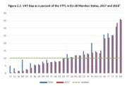 Leggi e Atti Amministrativi