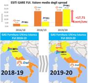 Gas Naturale - GPL - GNL