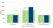 Gas Naturale - GPL - GNL