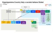 Vita delle Società - Associazioni