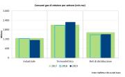 Gas Naturale - GPL - GNL