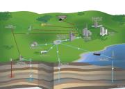 Rinnovabili e Altre Fonti di Energia - Efficienza