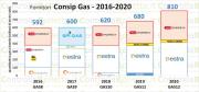 Gas Naturale - GPL - GNL