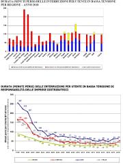 Energia Elettrica