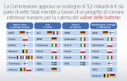 Partecipanti e ambiti del Progetto 