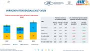 Rinnovabili e Altre Fonti di Energia - Efficienza