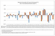 Leggi e Atti Amministrativi