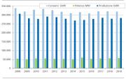 Consumi Energia Elettrica